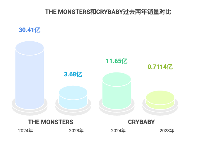 CRYBABY会是下一个LABUBU吗?