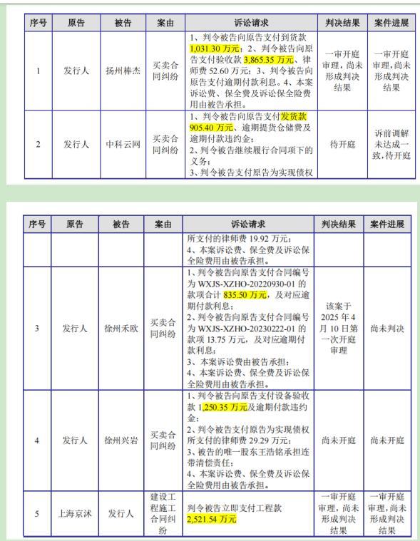 光伏设备商江松科技IPO闯关:1.87亿净利背后暗藏风险
