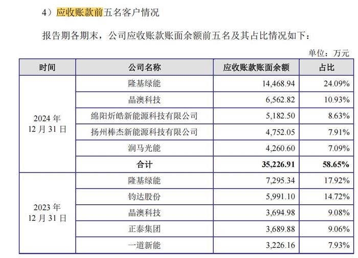 光伏设备商江松科技IPO闯关:1.87亿净利背后暗藏风险