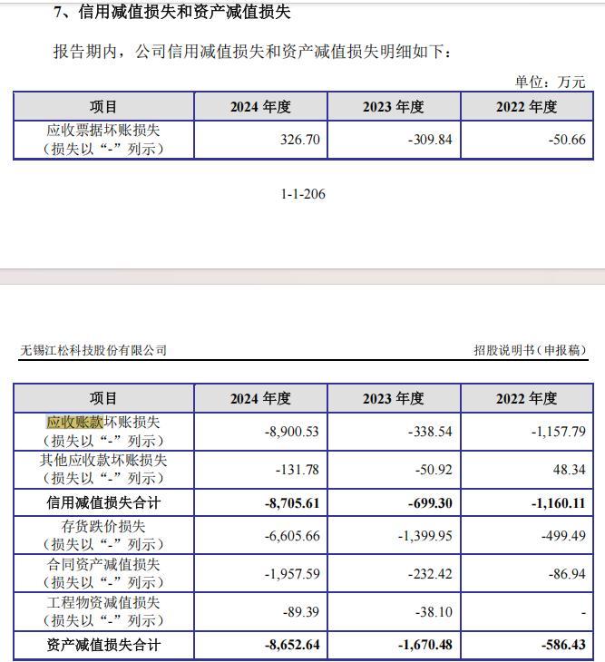 光伏设备商江松科技IPO闯关:1.87亿净利背后暗藏风险