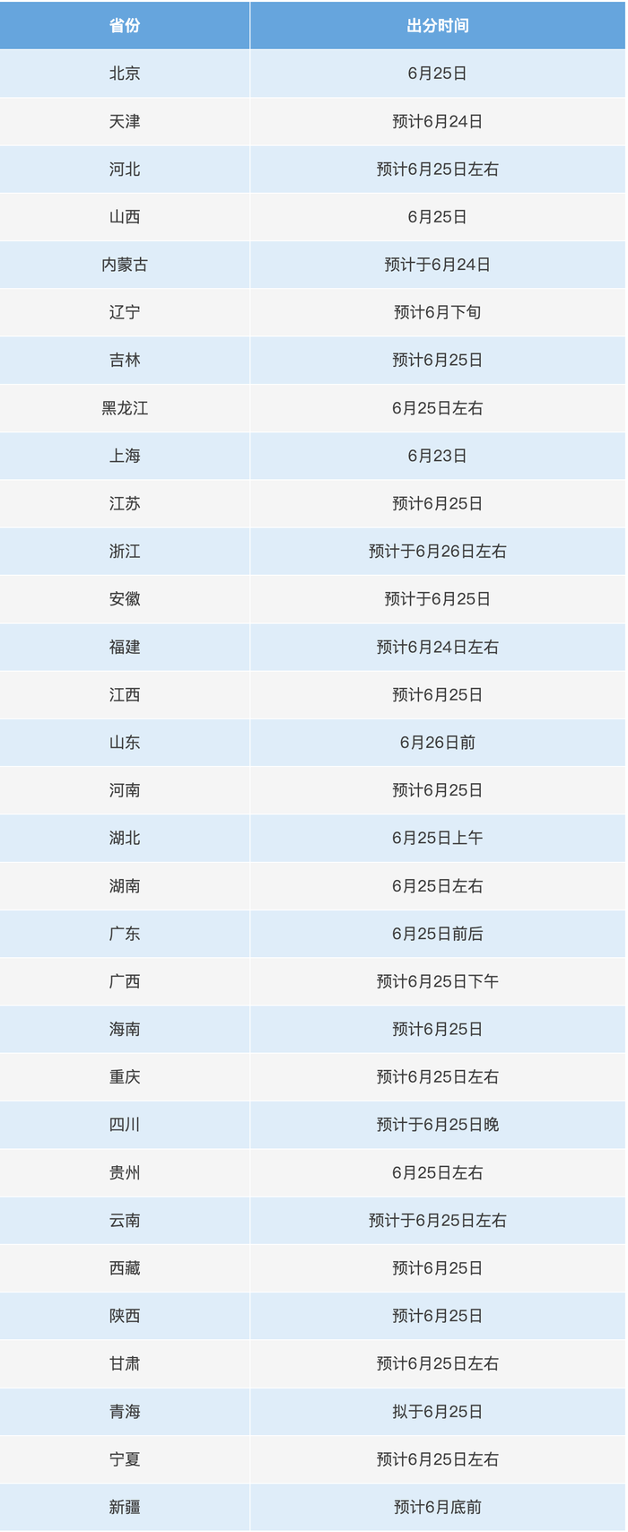   :www.jixiangqiming.vip-2025年各省市高考成绩查询时间公布