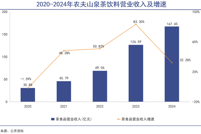 钟睒睒挑战行业巨头