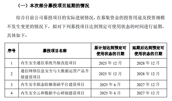 高凌信息：部分募投项目延期