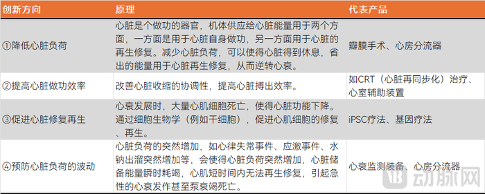 治疗方向.png