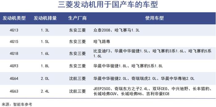 三菱汽车在华发展回顾