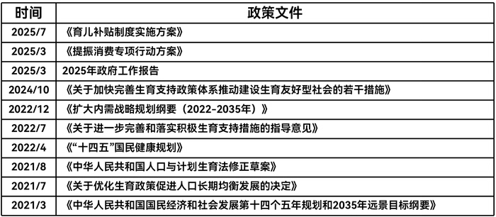 每年1200亿！育儿补贴对低收入地区的消费拉动或更明显|界面新闻