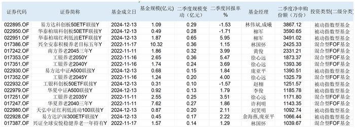 个人养老金Y份额基金再扩容，21只产品二季度收益率超4%，该怎么选？|界面新闻