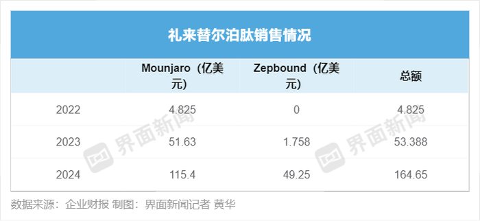 司美格鲁肽跌落神坛|界面新闻