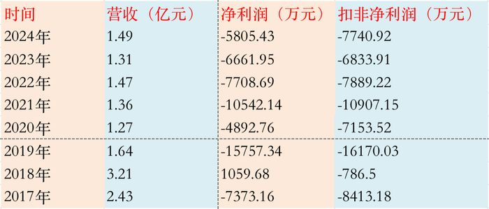 低价定增悬而未决，佳创视讯实控人谋划“脱身”|界面新闻 · 证券