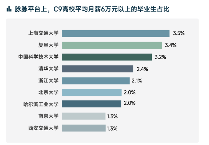 AI人才供给紧缺,大厂2026届校招开启抢人大战