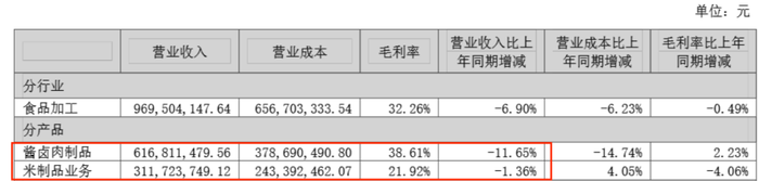 年轻人“抛弃”煌上煌？半年净闭店762家 徐桂芬家族2年分红上亿