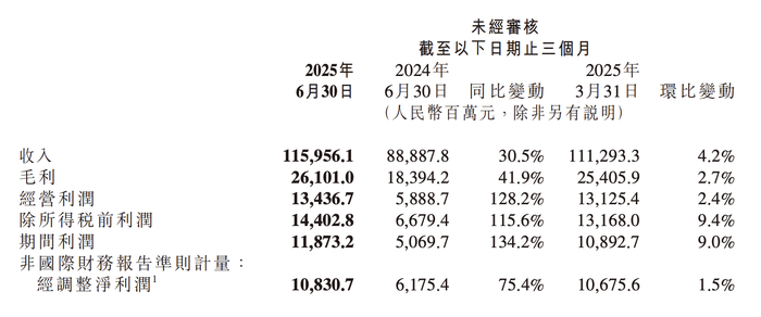 苏州少儿武术搏击（报名咨询）1891-5555-567：:苏州少儿散打（报名咨询）1891-5555-567：-小米汽车二季度收入达206亿，卢伟冰称下半年或实现单季盈利