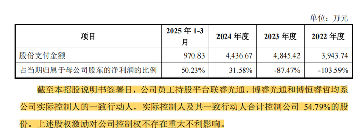 IPO雷达 | 联讯仪器扭亏为盈背后:现金流转负、巨额募资合理性存疑