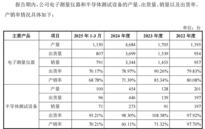 IPO雷达 | 联讯仪器扭亏为盈背后:现金流转负、巨额募资合理性存疑
