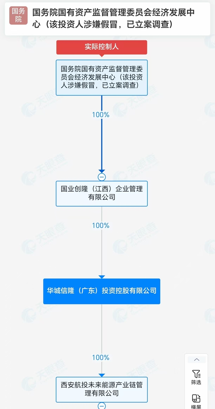 独家|一国字头“经济发展中心”涉嫌假冒被立案调查,旗下公司刚与湖北随州签百亿项目