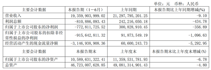 江淮汽车上半年净亏7.73亿，高端乘用车尊界还未呈现规模效益