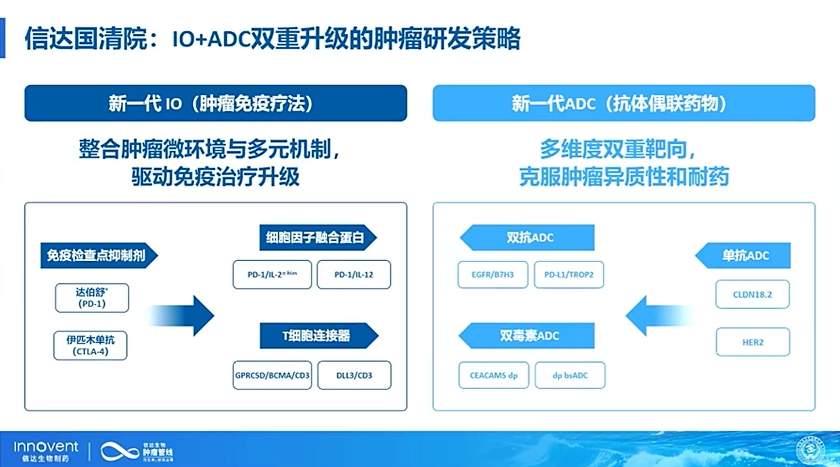 康方生物的“最热双抗”交出大涨业绩