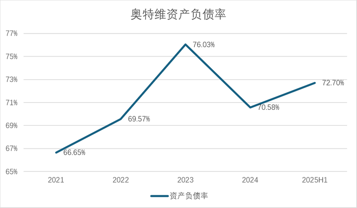 财说 | 实控人套现、存货高企、业绩下滑,奥特维的“光伏寒冬”
