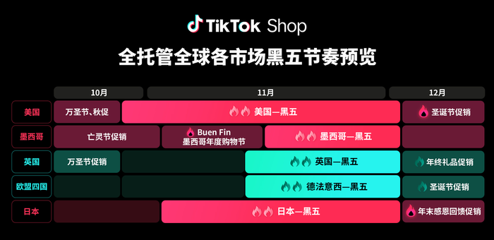 “五步”躺赢“黑五”？TikTok Shop全托管黑五商家大会揭秘爆单密码|界面新闻