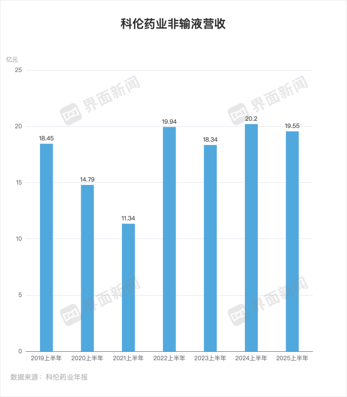 董事长亲自带货的科伦药业业绩还在下滑