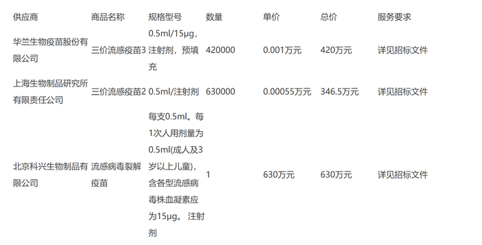 流感疫苗单价再创新低，不及一杯幸运咖