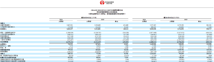 霸王茶姬二季度净利润大幅下滑，坚守价格战略面临挑战