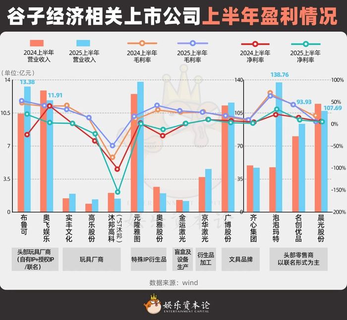 研究20+半年报后梳理出的联名成功必备公式