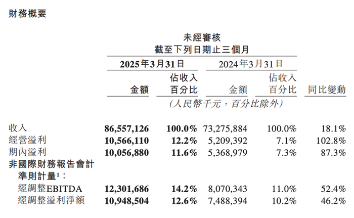 阿里美团联手跳水：一场惊心动魄的商业豪赌