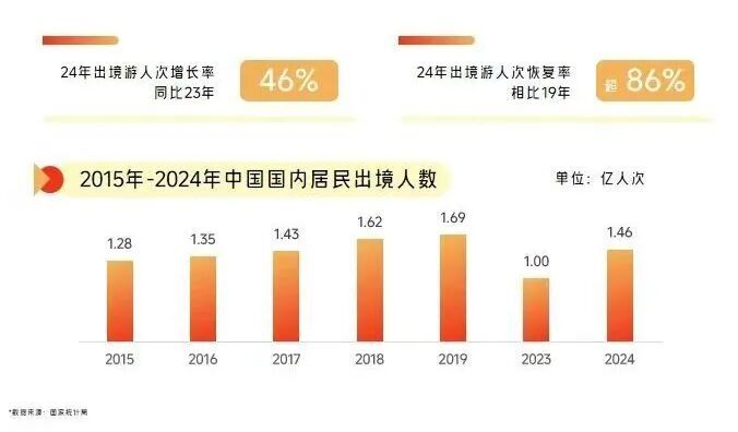 三亚旅游花费过高，游客选择出国游