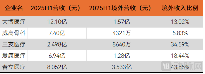 国产医疗设备突围欧美高端市场