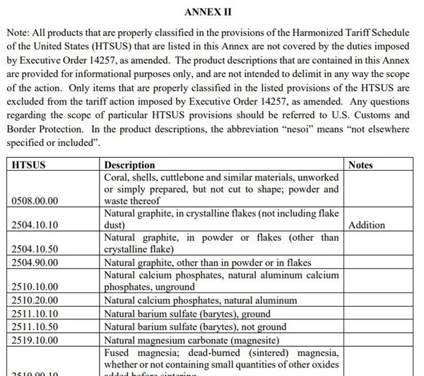 特朗普签署行政令豁免多种产品关税，包括黄金