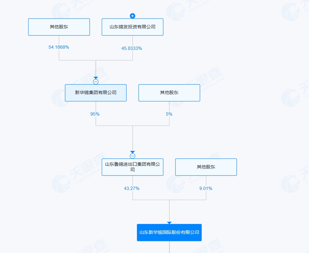新华锦大股东资金占用困局待解,青岛啤酒的资产收购或难成“救命稻草”