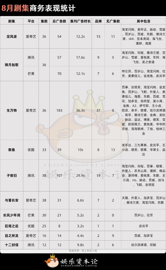 严肃文学改编剧与古装对决，现实题材逆袭，吸金37品牌后暑期档崛起