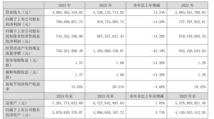 中国男装行业的新增长点探索，第二增长曲线揭秘