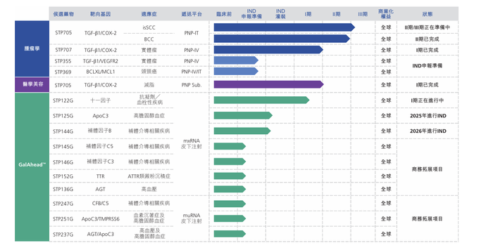 “小核酸第一股”圣诺医药首席执行官独家回应华熙生物入股