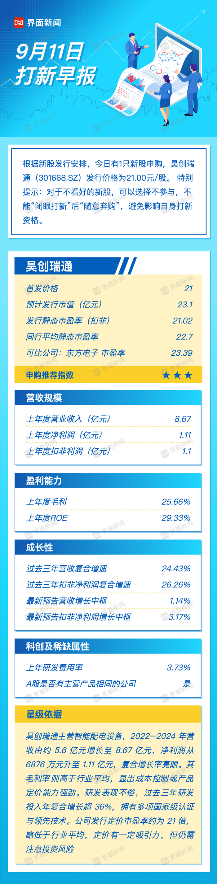 打新早报｜智能配电设备今日申购，复合增长亮眼