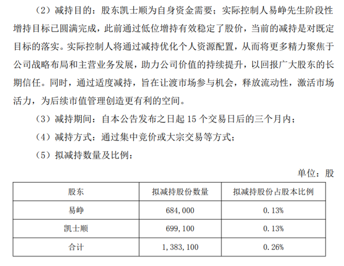 身家660亿董事长的保留之谜，为何不再出售？