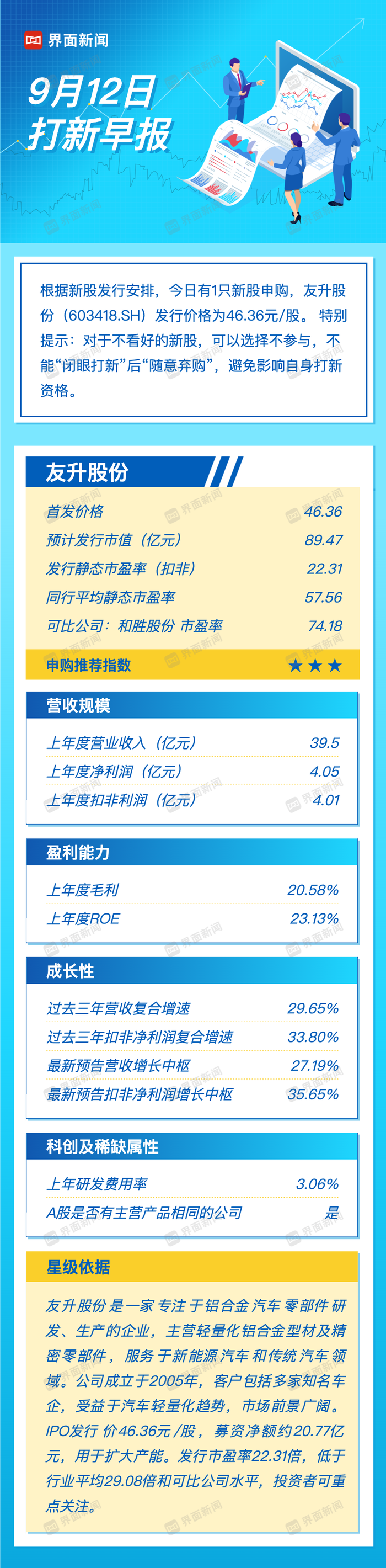 打新早报｜新能源汽车概念股友升股份今日申购
