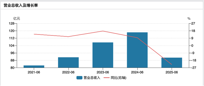 财说｜利润下滑逾四成，科伦药业还能