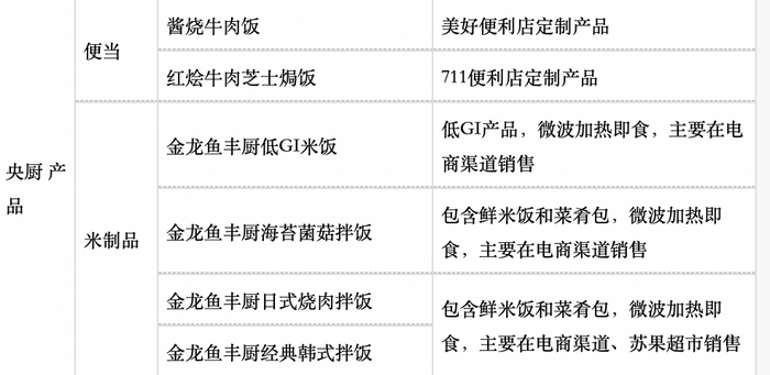 预制菜在超市里也不再受欢迎