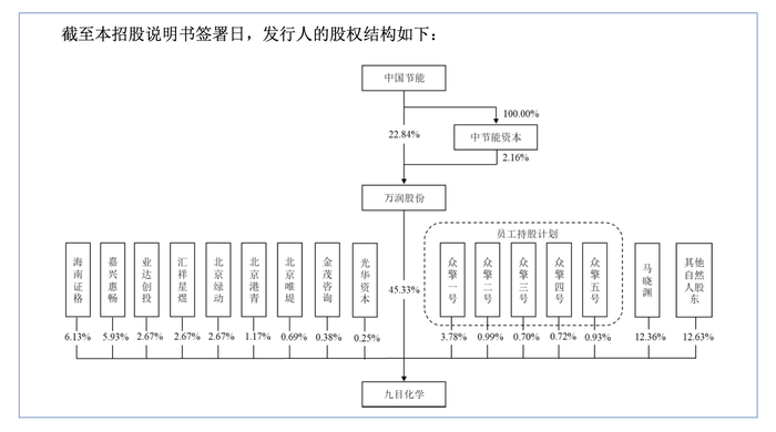 净利暴跌致分拆上市触及监管红线,万润股份子公司“急转”北交所