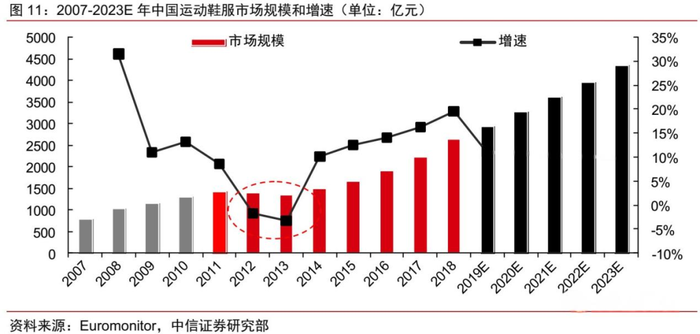 晋江企业中的匹克为何表现不佳？