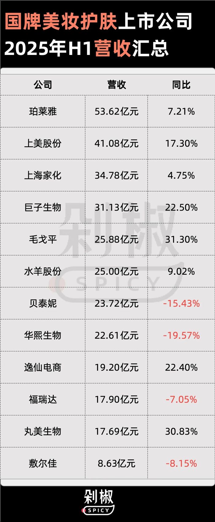 美妆品牌生存法则，重用明星与渠道战略缺一不可