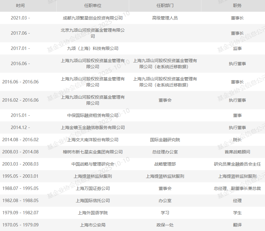 证券教父管金生逝世，出狱后创立九颂基金，传奇一生终章