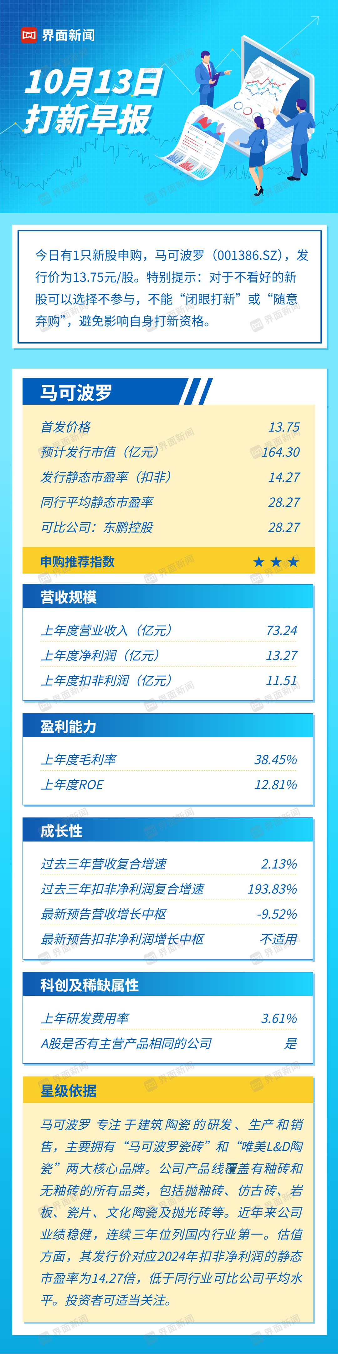 马可波罗瓷砖申购启动，发行估值优势明显
