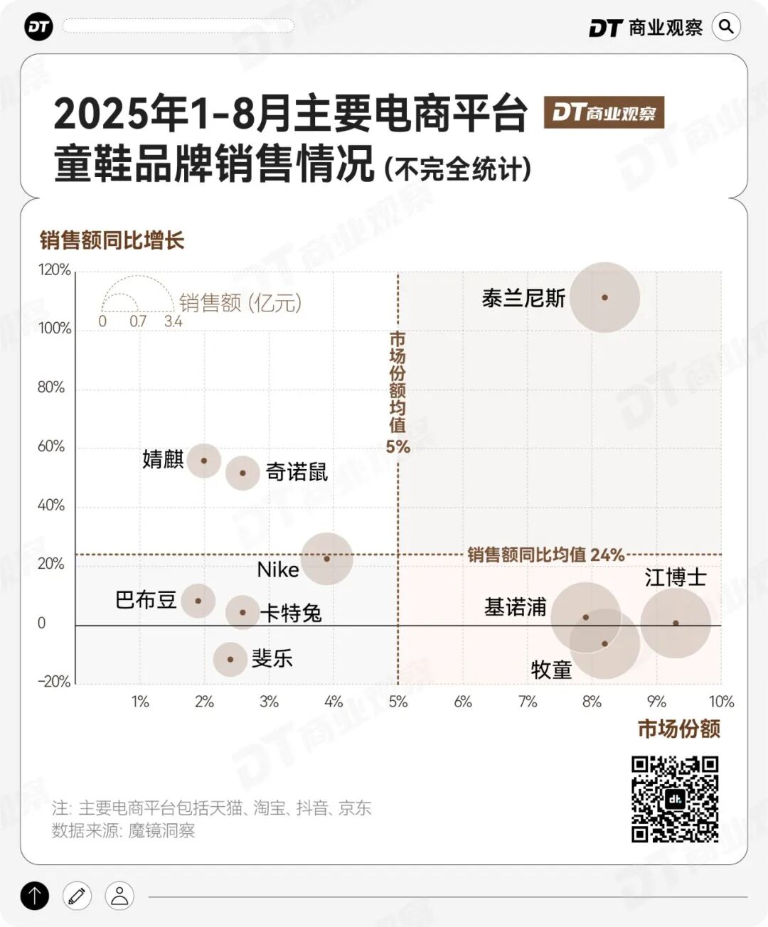 泰兰尼斯，中产妈妈的时尚销金窟