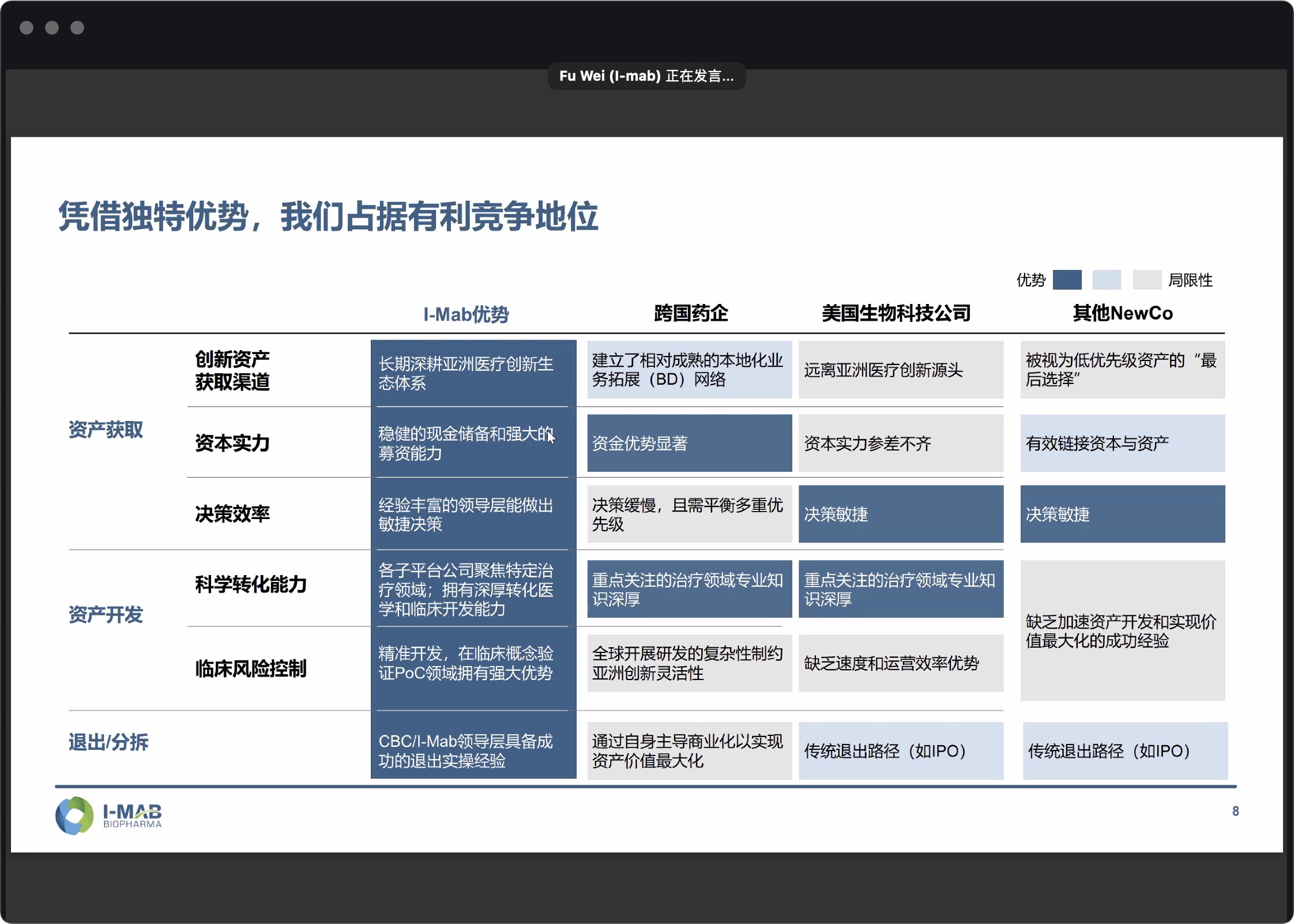 傅唯回应I-Mab公司转型更名动作揭秘