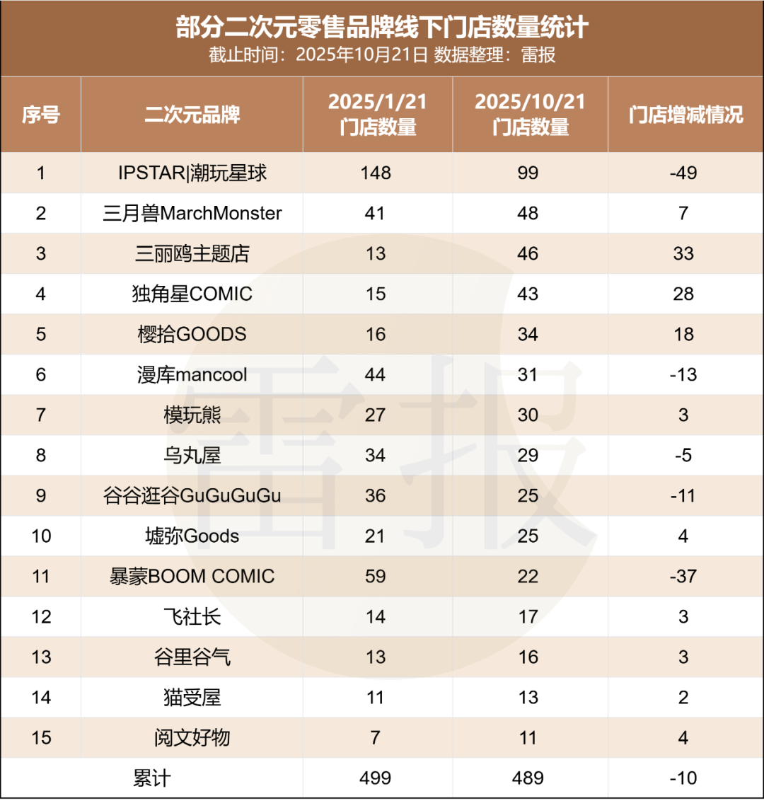 谷子经济风云再起,焦虑声中新增谷店数量揭秘