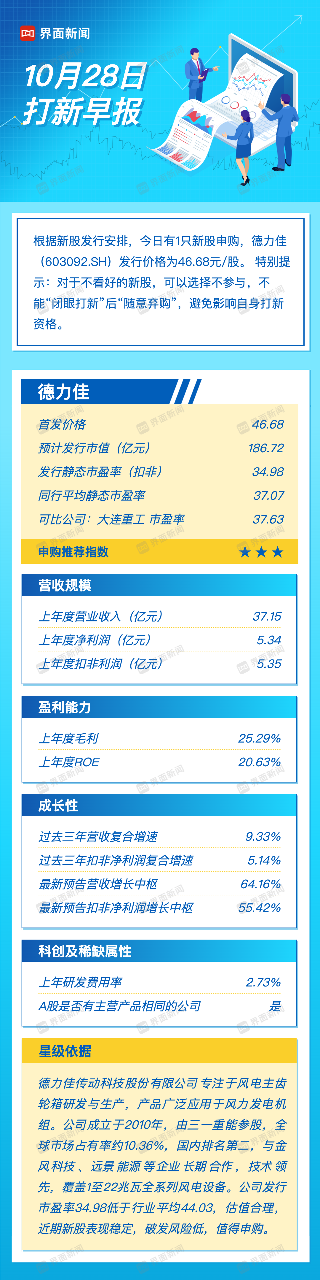 德力佳风电齿轮箱龙头来袭,是否值得申购?-粉丝头条网