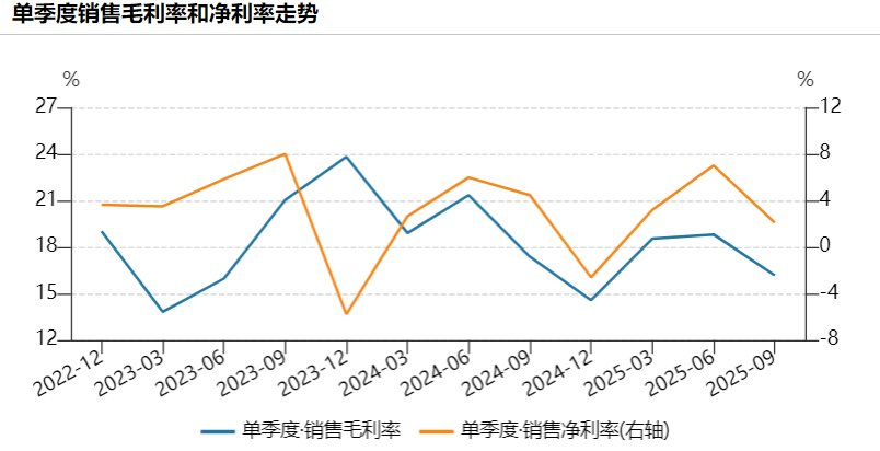 财说| 单季盈利腰斩,雄韬股份遭遇成长瓶颈|界面新闻 · 证券